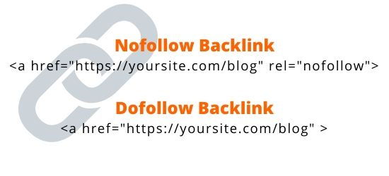 <img src="backlinks type.jpg" alt="types of backlinks">