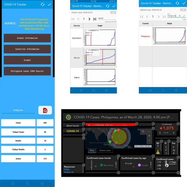 <img src="covid19 app.png" alt="covid 19 tracker app source code">