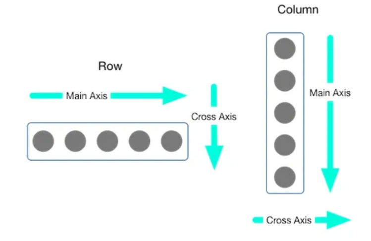 <img src="row and column in flutter.png" alt="row and column in flutter">
