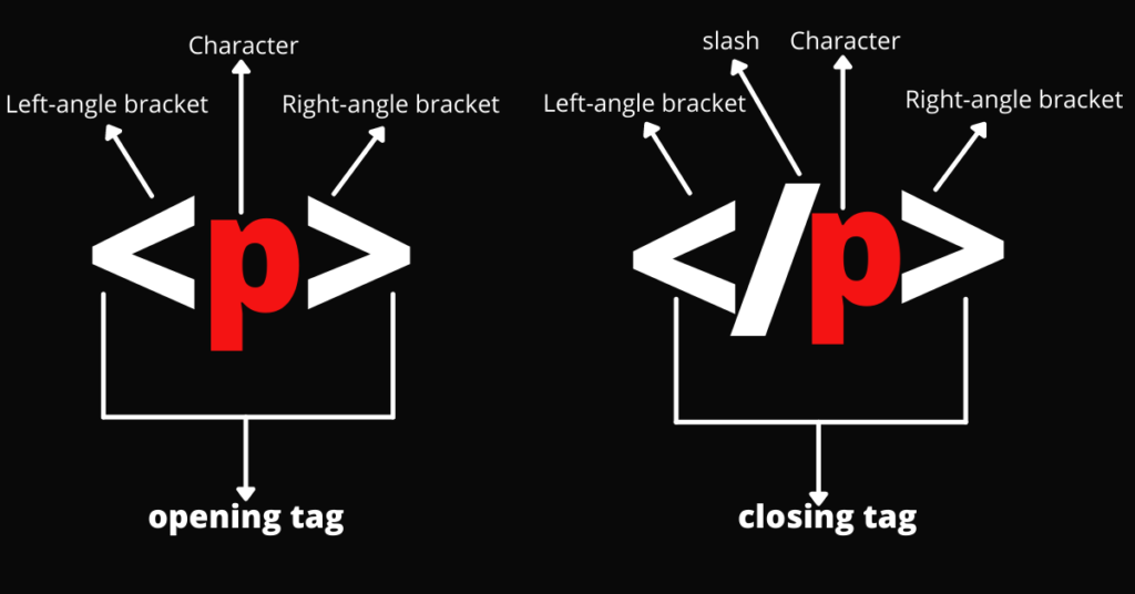 <alt="html tal.png" alt="HTML Hypertext Markup Language "