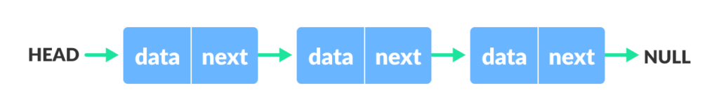 <img src="linked-list.png"> alt="linked list data structure"